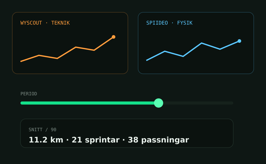 Fysik möter teknik.
