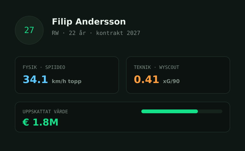 Hela spelaren på ett kort.
